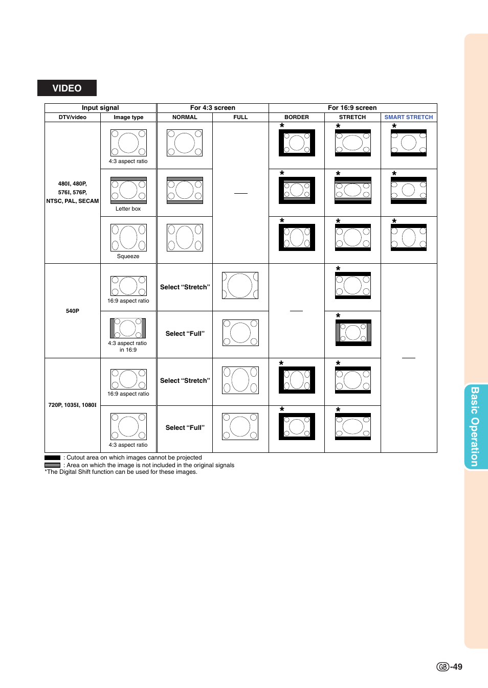 Basic operation | Sharp XG-PH70X User Manual | Page 51 / 110