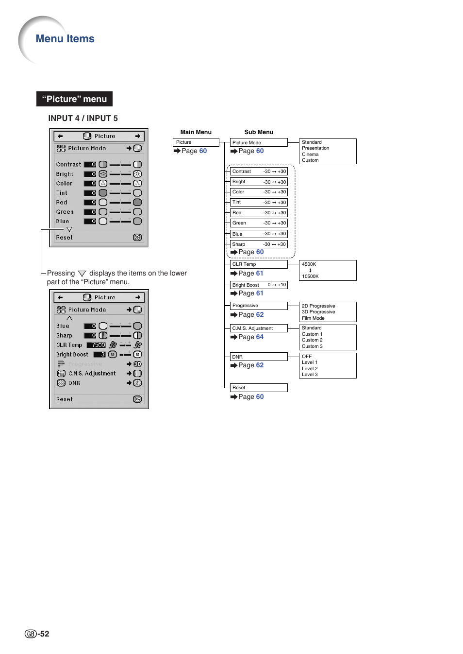 Menu items, Picture” menu, Input 4 / input 5 | Sharp XG-PH70X User Manual | Page 54 / 110