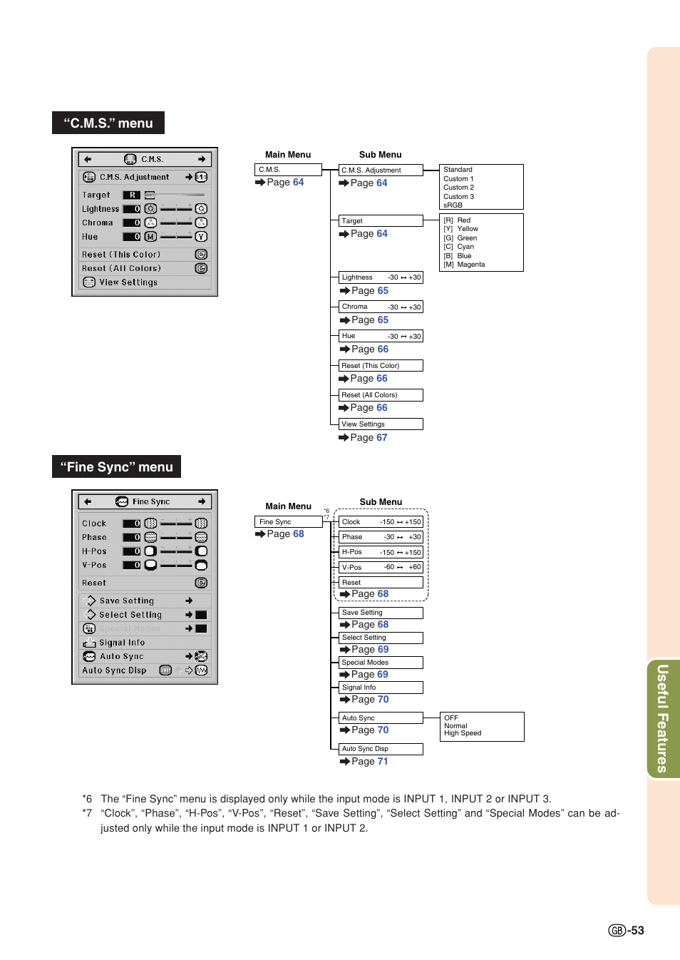 Useful features, Fine sync” menu, C.m.s.” menu | Sharp XG-PH70X User Manual | Page 55 / 110