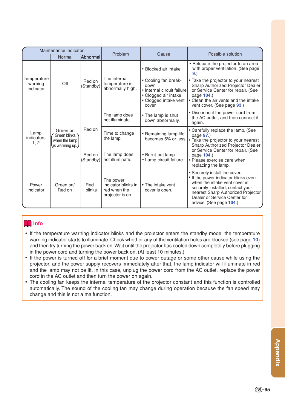 Appendix | Sharp XG-PH70X User Manual | Page 97 / 110