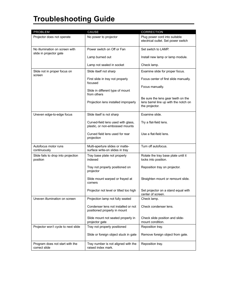 Troubleshooting guide | Sharp Model AFT User Manual | Page 4 / 7