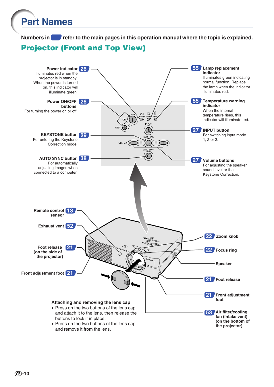 Part names, Projector (front and top view) | Sharp PG-A10X User Manual | Page 14 / 74