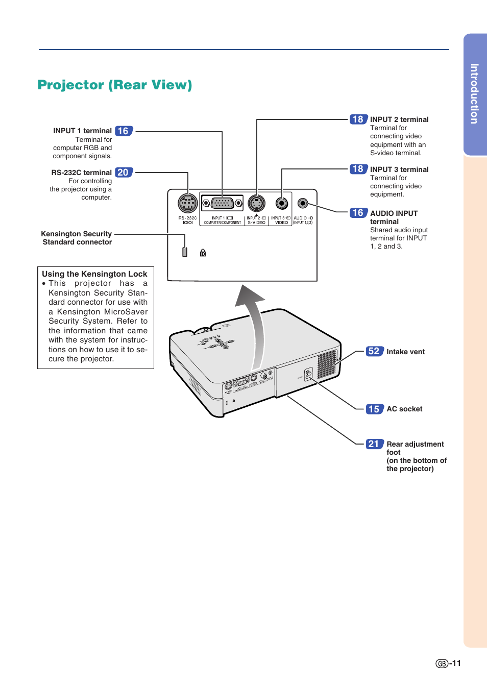 Projector (rear view), Introduction | Sharp PG-A10X User Manual | Page 15 / 74