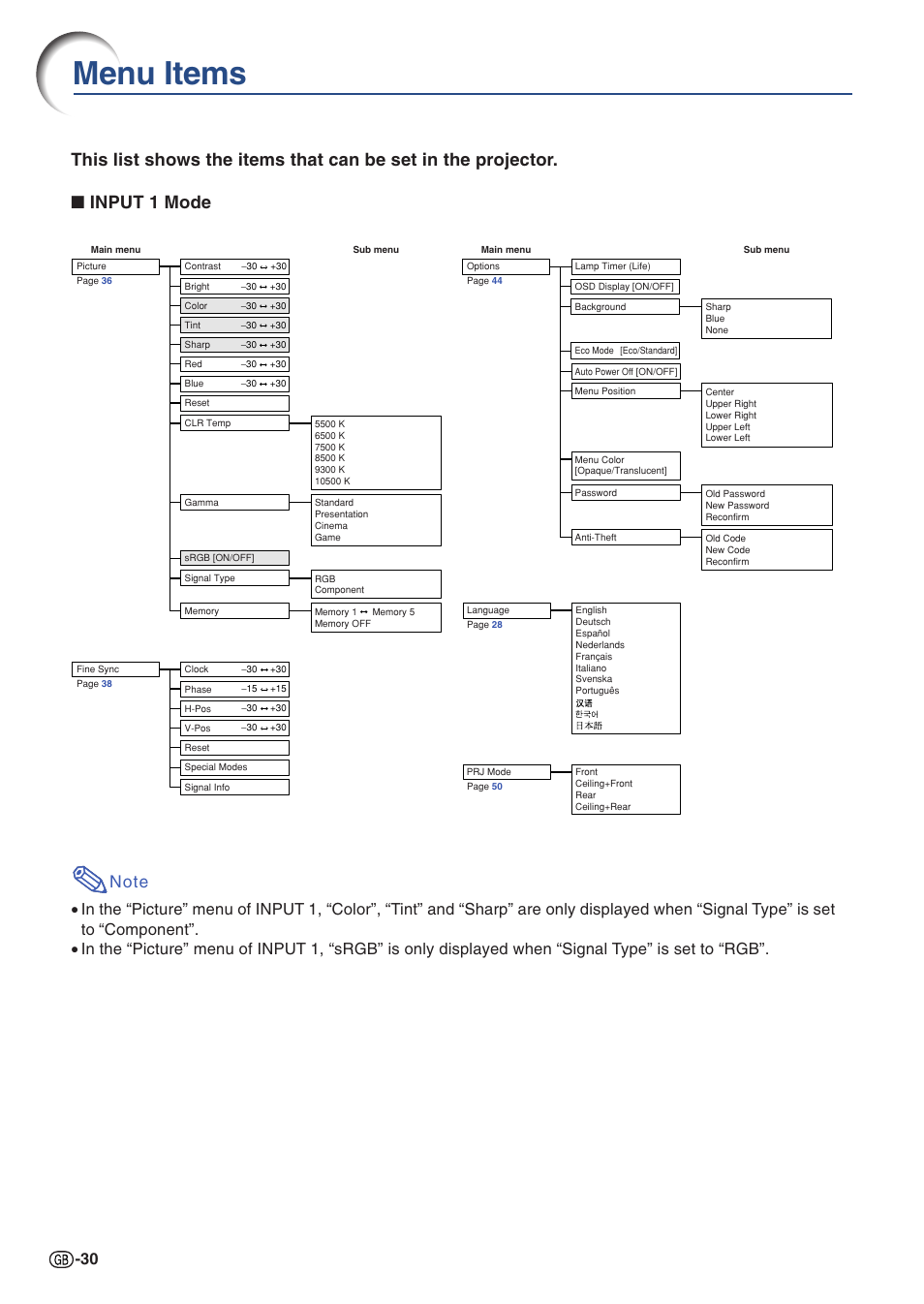 Menu items | Sharp PG-A10X User Manual | Page 34 / 74