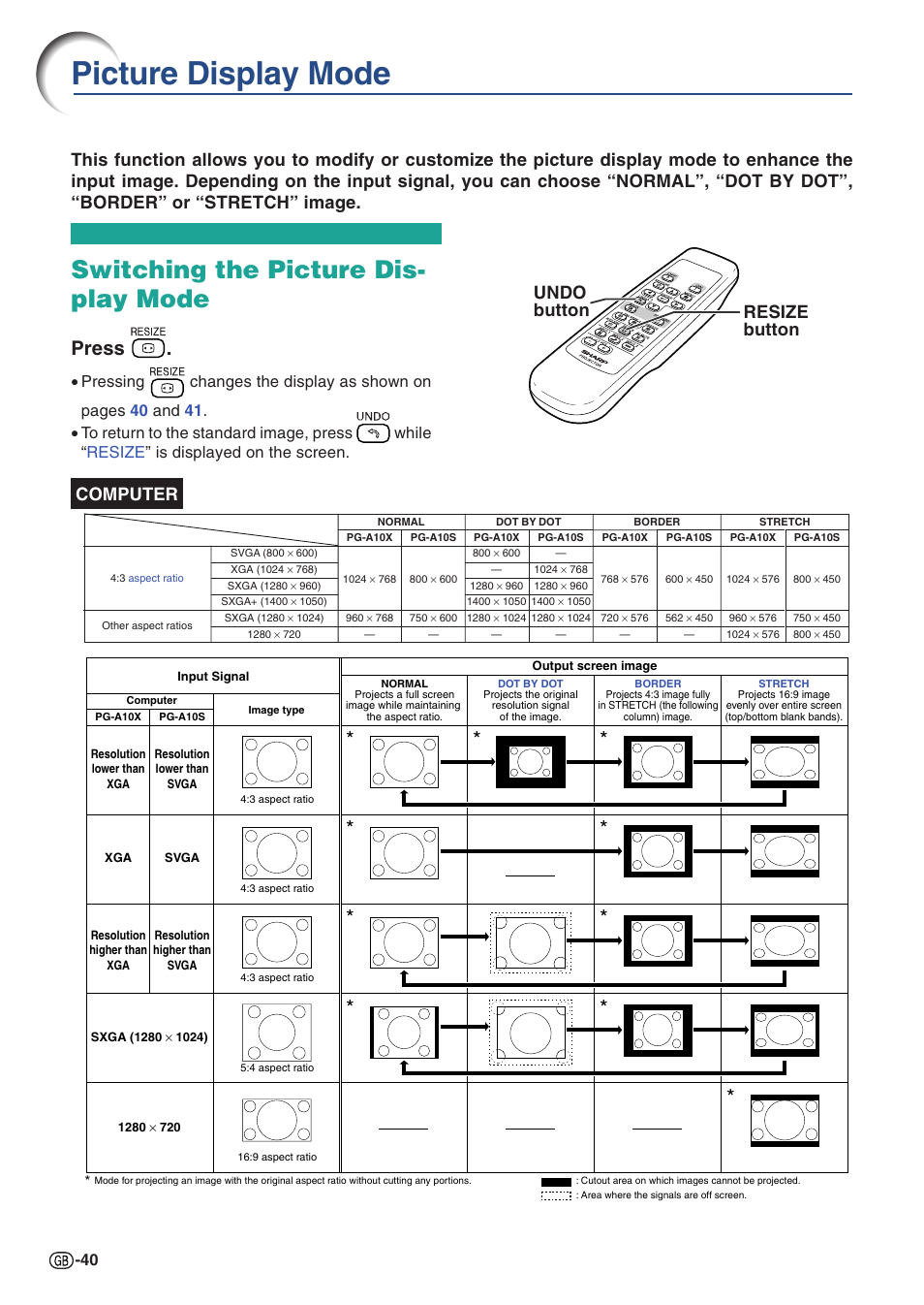 Easy to use functions, Picture display mode, Switching the picture display mode | The actual, Switching the picture dis- play mode, Press, Resize button undo button | Sharp PG-A10X User Manual | Page 44 / 74