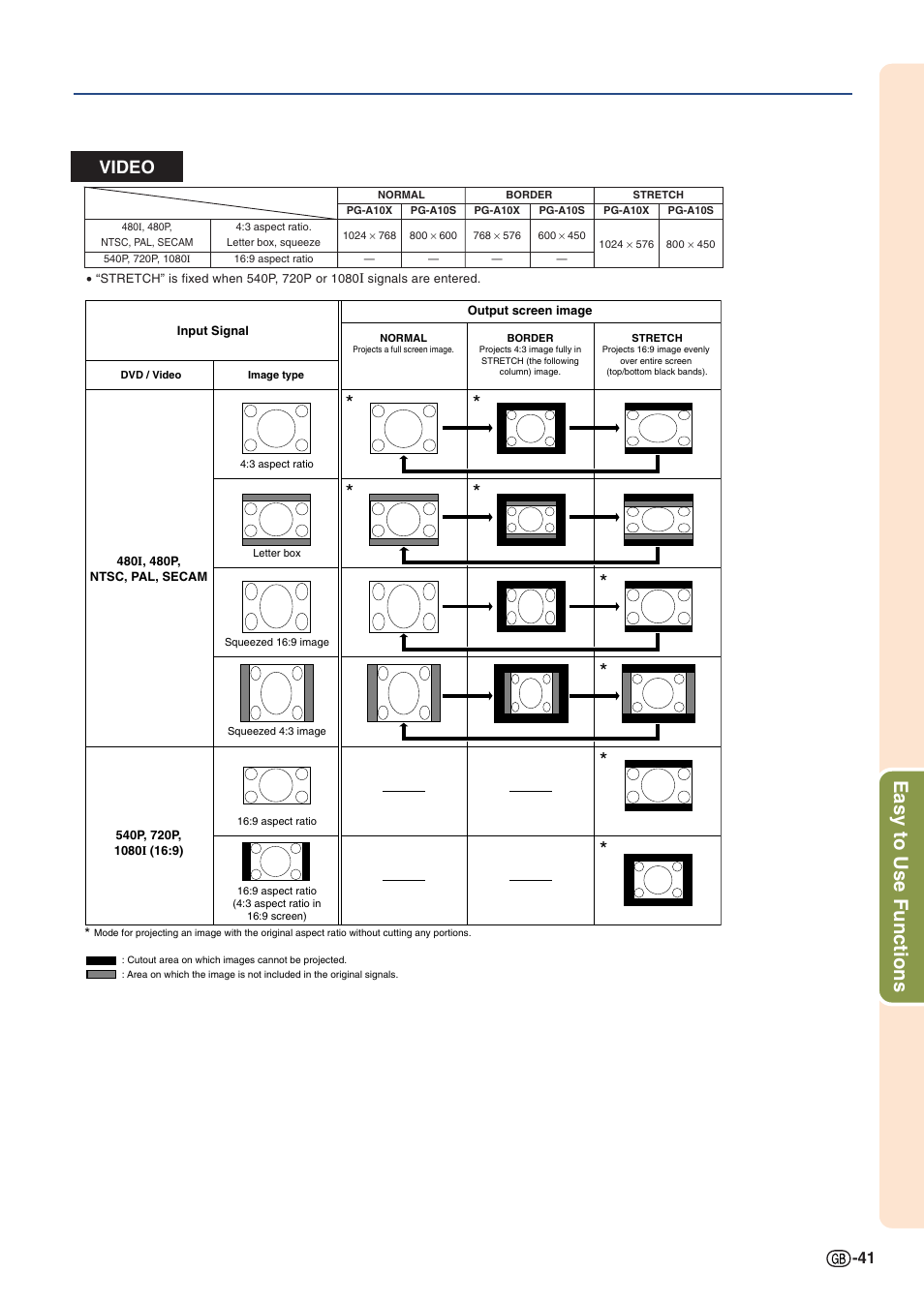 Easy to use functions, Video | Sharp PG-A10X User Manual | Page 45 / 74