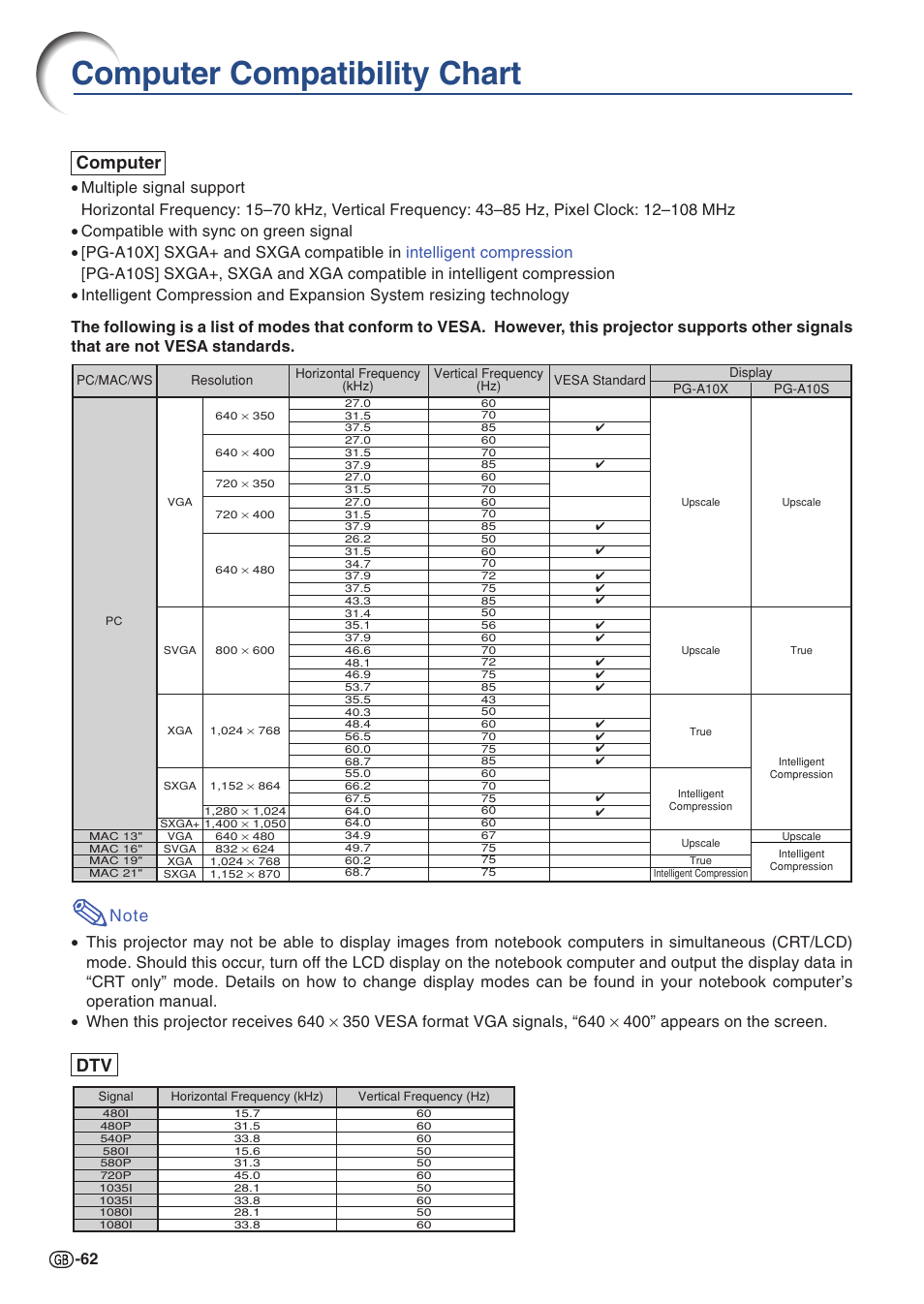 Computer compatibility chart, Dtv computer | Sharp PG-A10X User Manual | Page 66 / 74