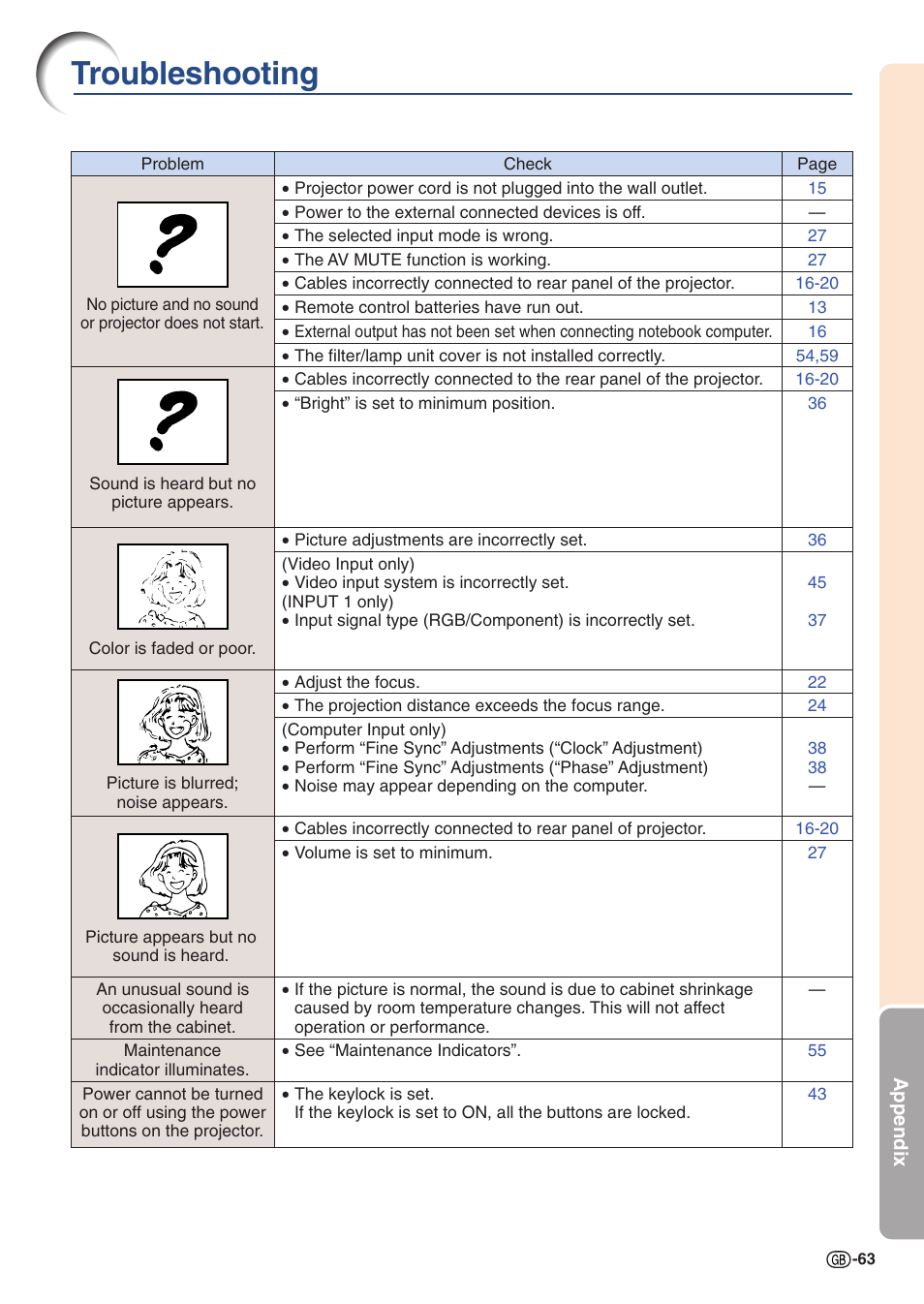 Troubleshooting | Sharp PG-A10X User Manual | Page 67 / 74