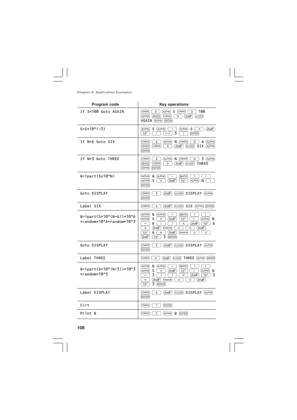 Sharp EL-5230 User Manual | Page 110 / 132