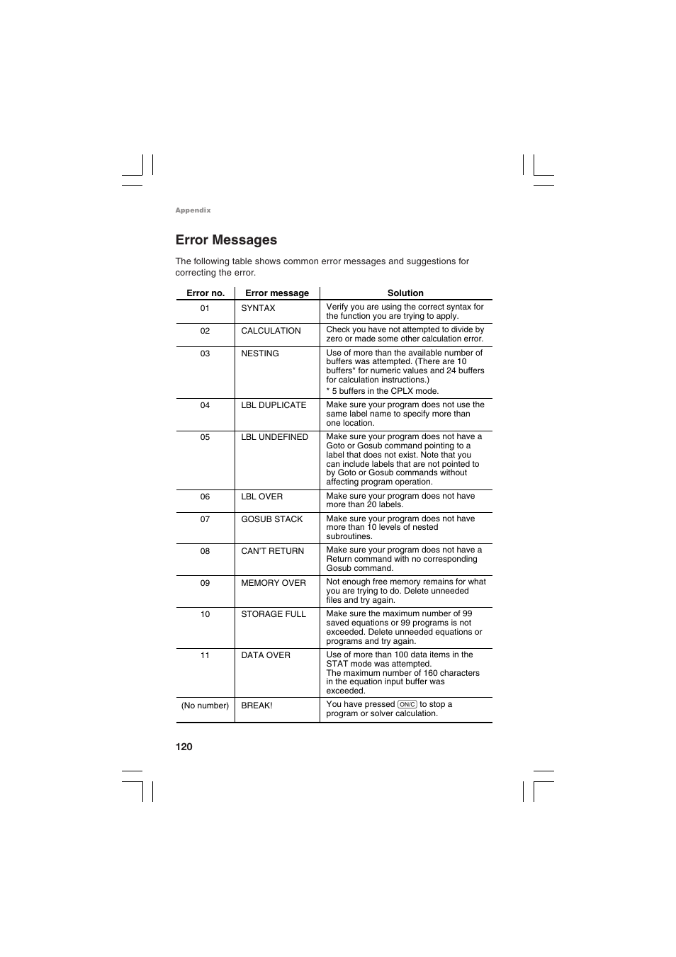 Error messages | Sharp EL-5230 User Manual | Page 122 / 132