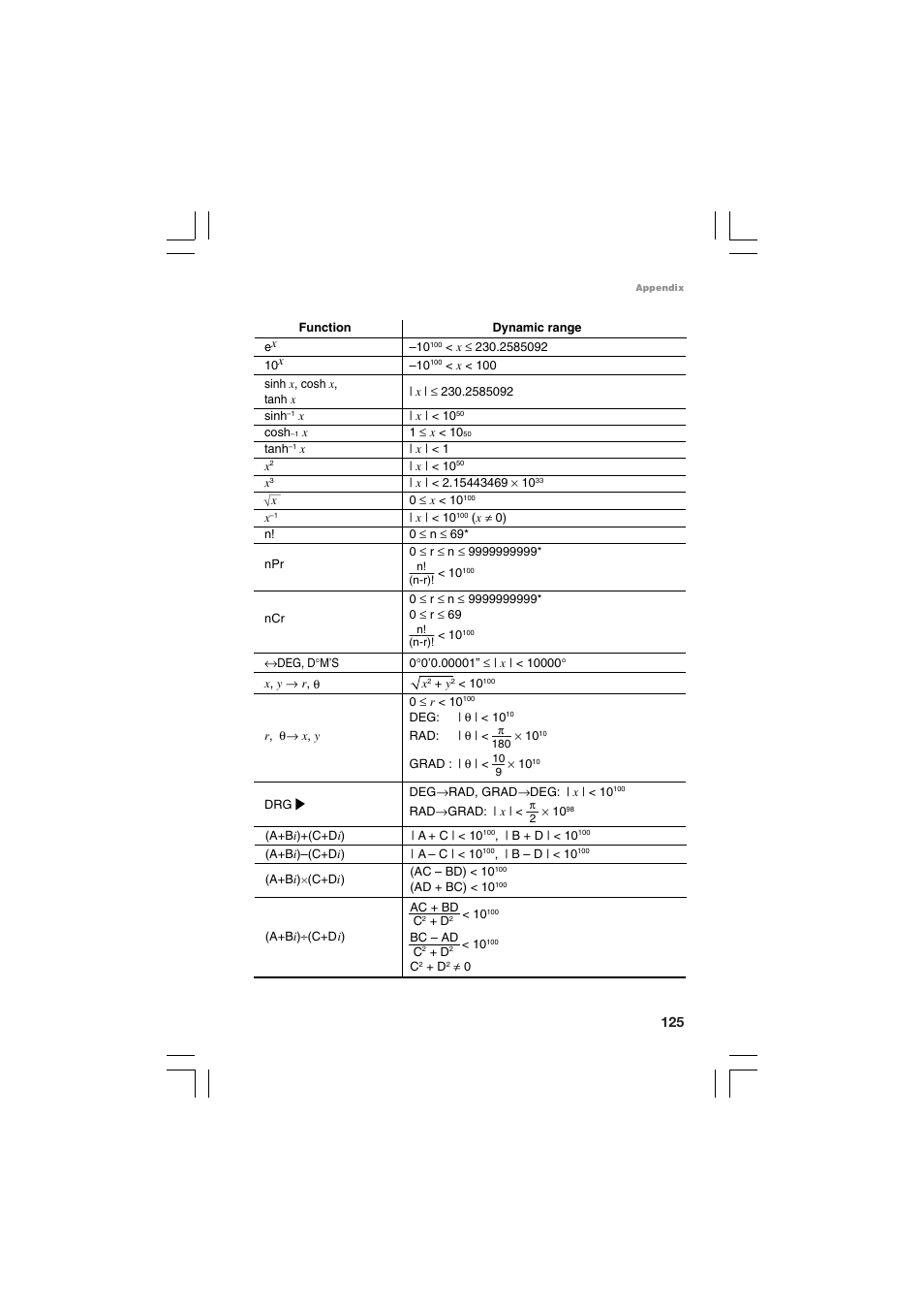 Sharp EL-5230 User Manual | Page 127 / 132