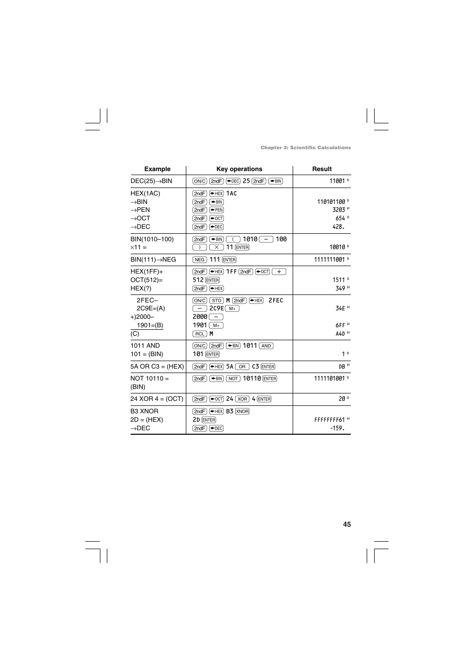 Sharp EL-5230 User Manual | Page 47 / 132