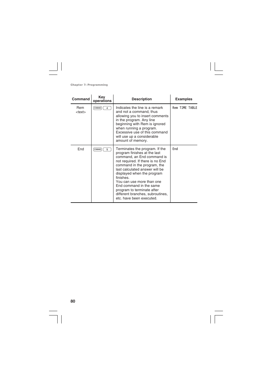 Sharp EL-5230 User Manual | Page 82 / 132