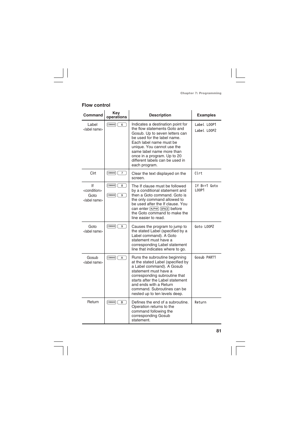 Sharp EL-5230 User Manual | Page 83 / 132