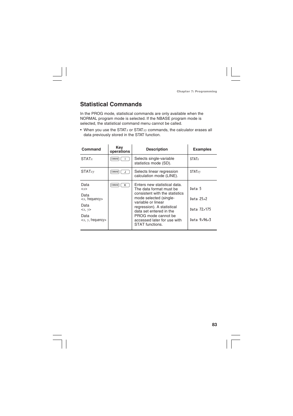 Statistical commands | Sharp EL-5230 User Manual | Page 85 / 132