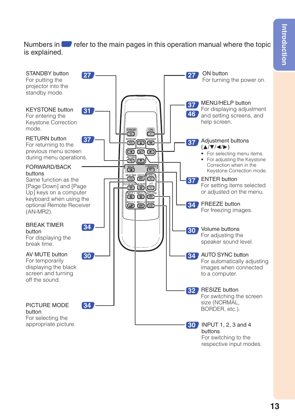 Sharp XG-MB55X User Manual | Page 17 / 68