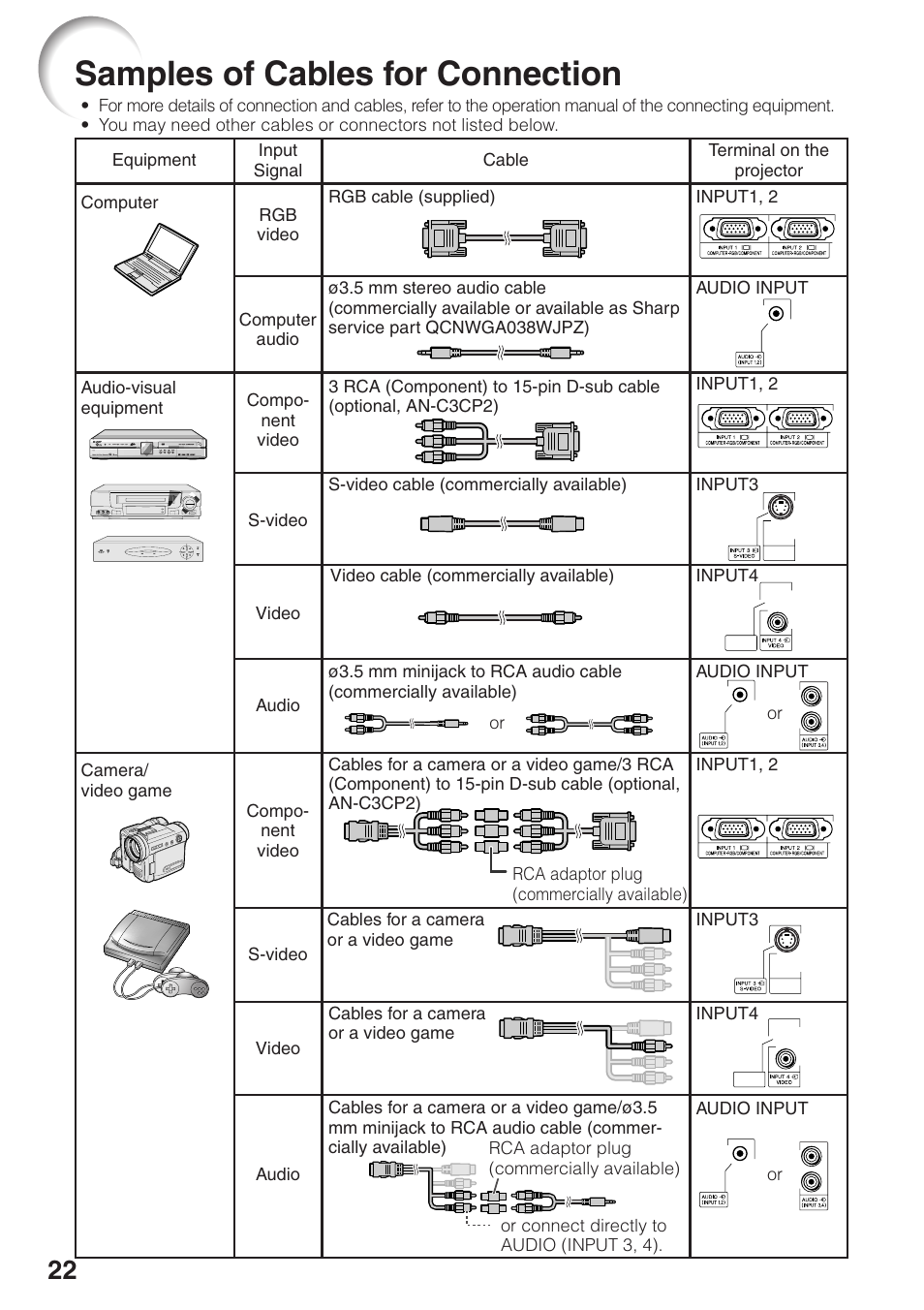 Samples of cables for connection | Sharp XG-MB55X User Manual | Page 26 / 68