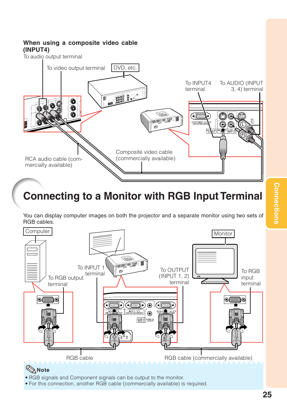 Connecting to a monitor with rgb input terminal, Connecting to a monitor with rgb input, Terminal | Sharp XG-MB55X User Manual | Page 29 / 68