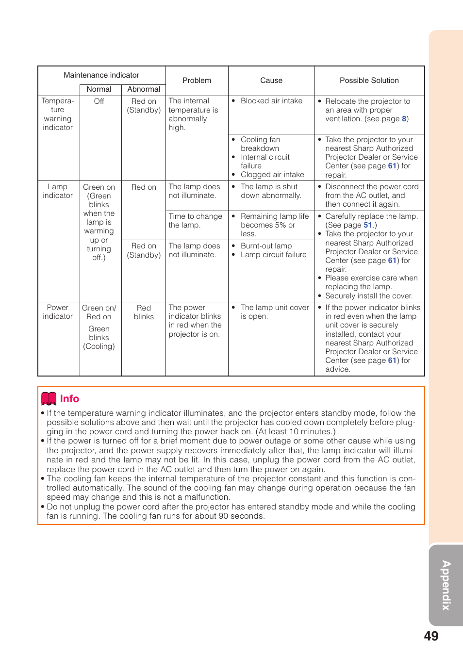 Remov, Appendix, Info | Sharp XG-MB55X User Manual | Page 53 / 68