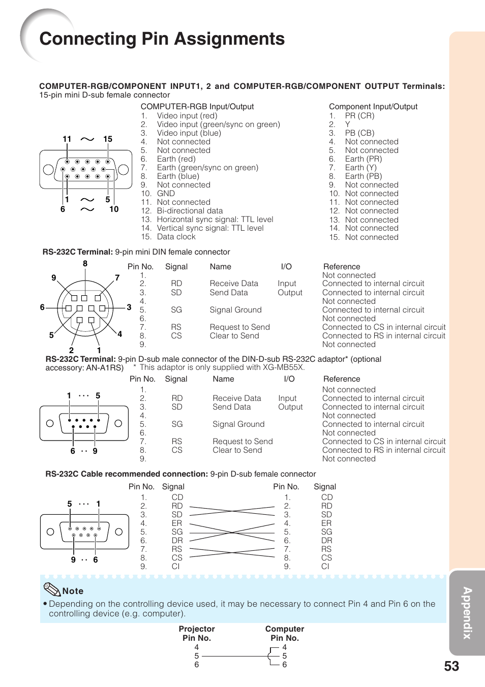 Connecting pin assignments, For connection of an rs-232c serial contr, Appendix | Sharp XG-MB55X User Manual | Page 57 / 68