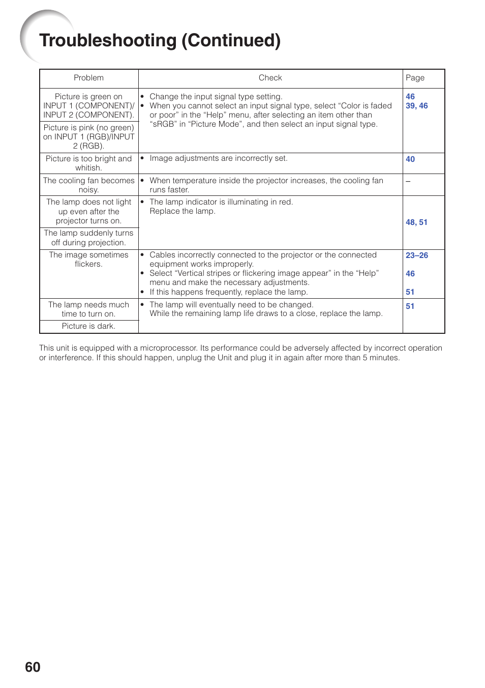 59 and 60, Troubleshooting (continued) | Sharp XG-MB55X User Manual | Page 64 / 68
