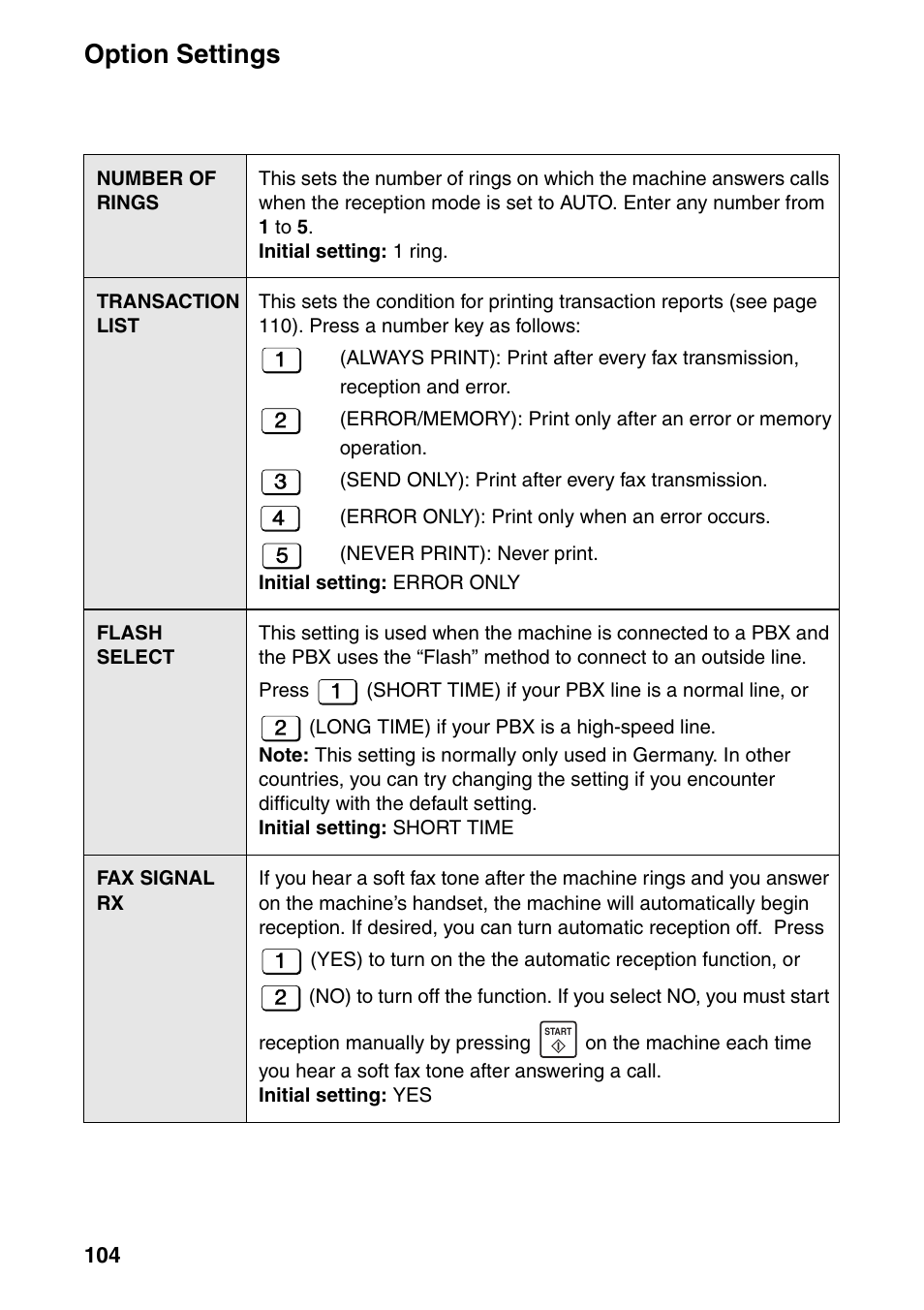 3 and 104), Option settings | Sharp FO-IS115N User Manual | Page 109 / 165