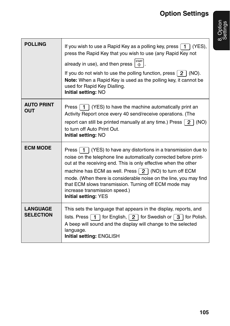 D 105, Option settings | Sharp FO-IS115N User Manual | Page 110 / 165