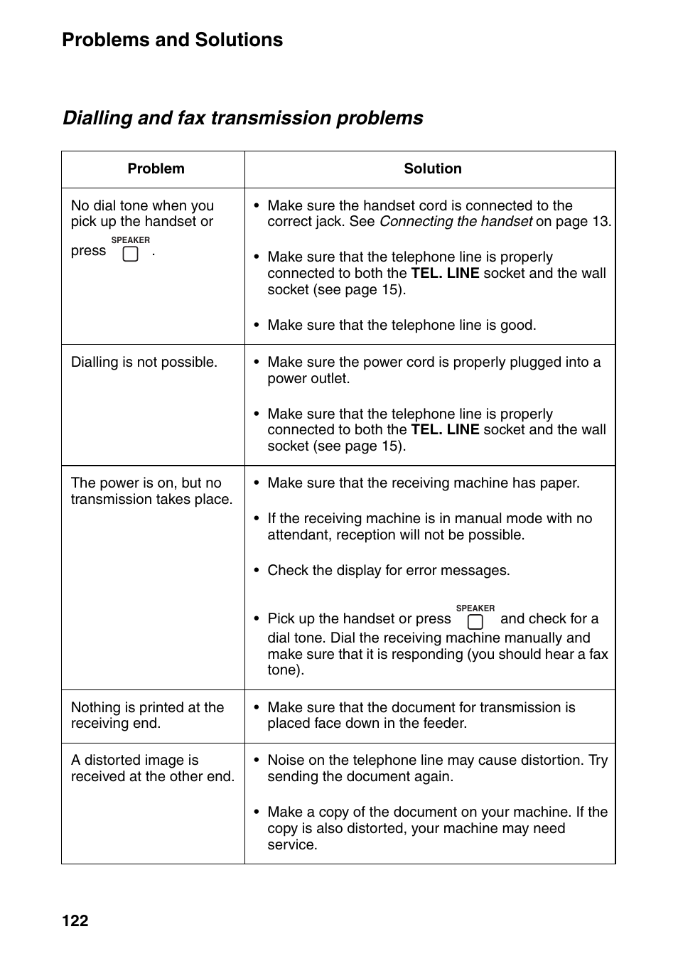 Problems and solutions, Dialling and fax transmission problems | Sharp FO-IS115N User Manual | Page 127 / 165