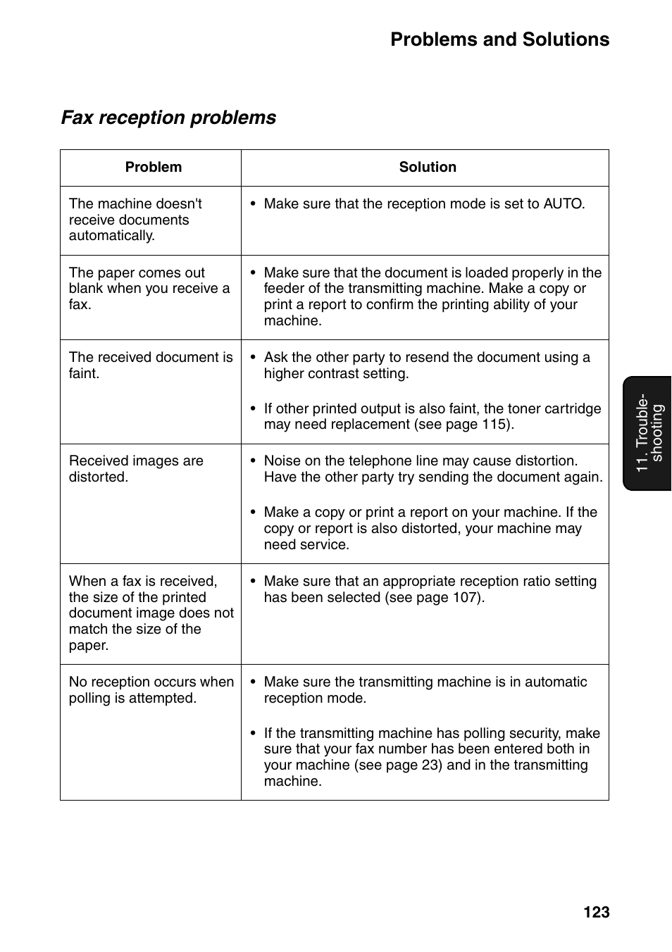 Problems and solutions, Fax reception problems | Sharp FO-IS115N User Manual | Page 128 / 165