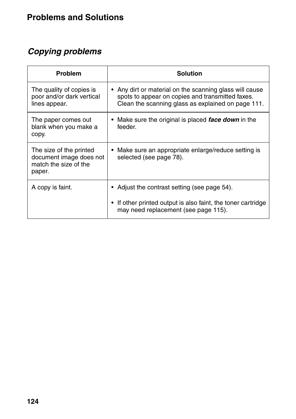 Problems and solutions, Copying problems | Sharp FO-IS115N User Manual | Page 129 / 165