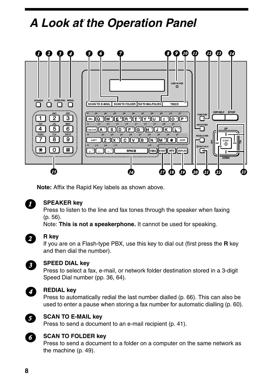 A look at the operation panel | Sharp FO-IS115N User Manual | Page 13 / 165