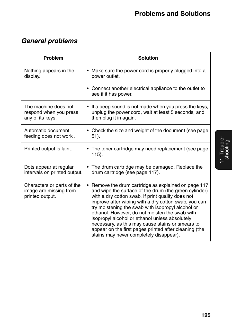 Problems and solutions, General problems | Sharp FO-IS115N User Manual | Page 130 / 165