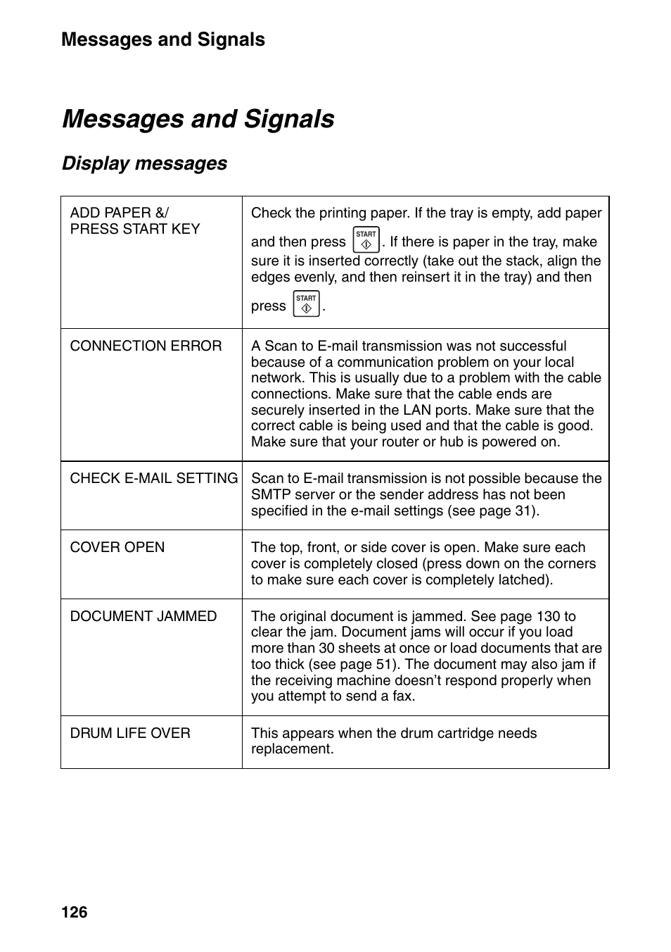 Messages and signals, Display messages | Sharp FO-IS115N User Manual | Page 131 / 165