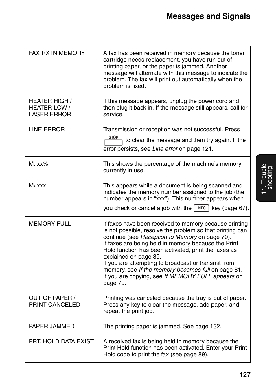 Messages and signals | Sharp FO-IS115N User Manual | Page 132 / 165