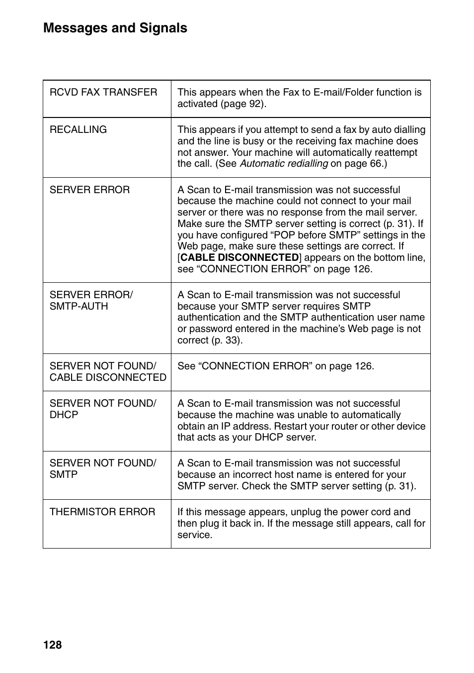 Messages and signals | Sharp FO-IS115N User Manual | Page 133 / 165