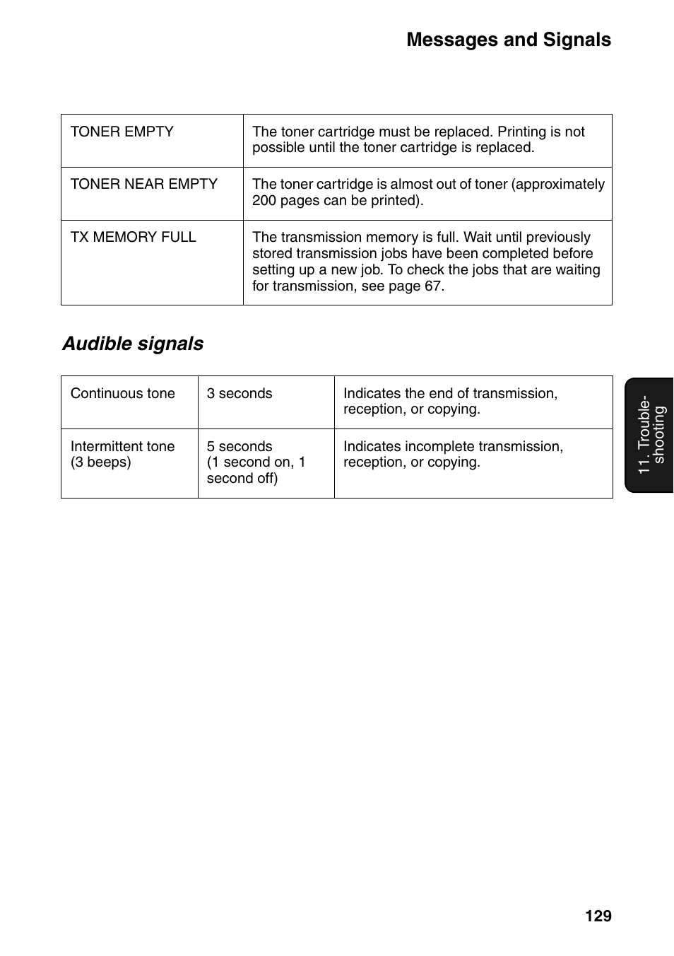 Messages and signals, Audible signals | Sharp FO-IS115N User Manual | Page 134 / 165