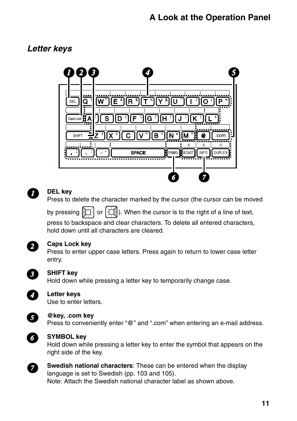 A look at the operation panel, Letter keys | Sharp FO-IS115N User Manual | Page 16 / 165