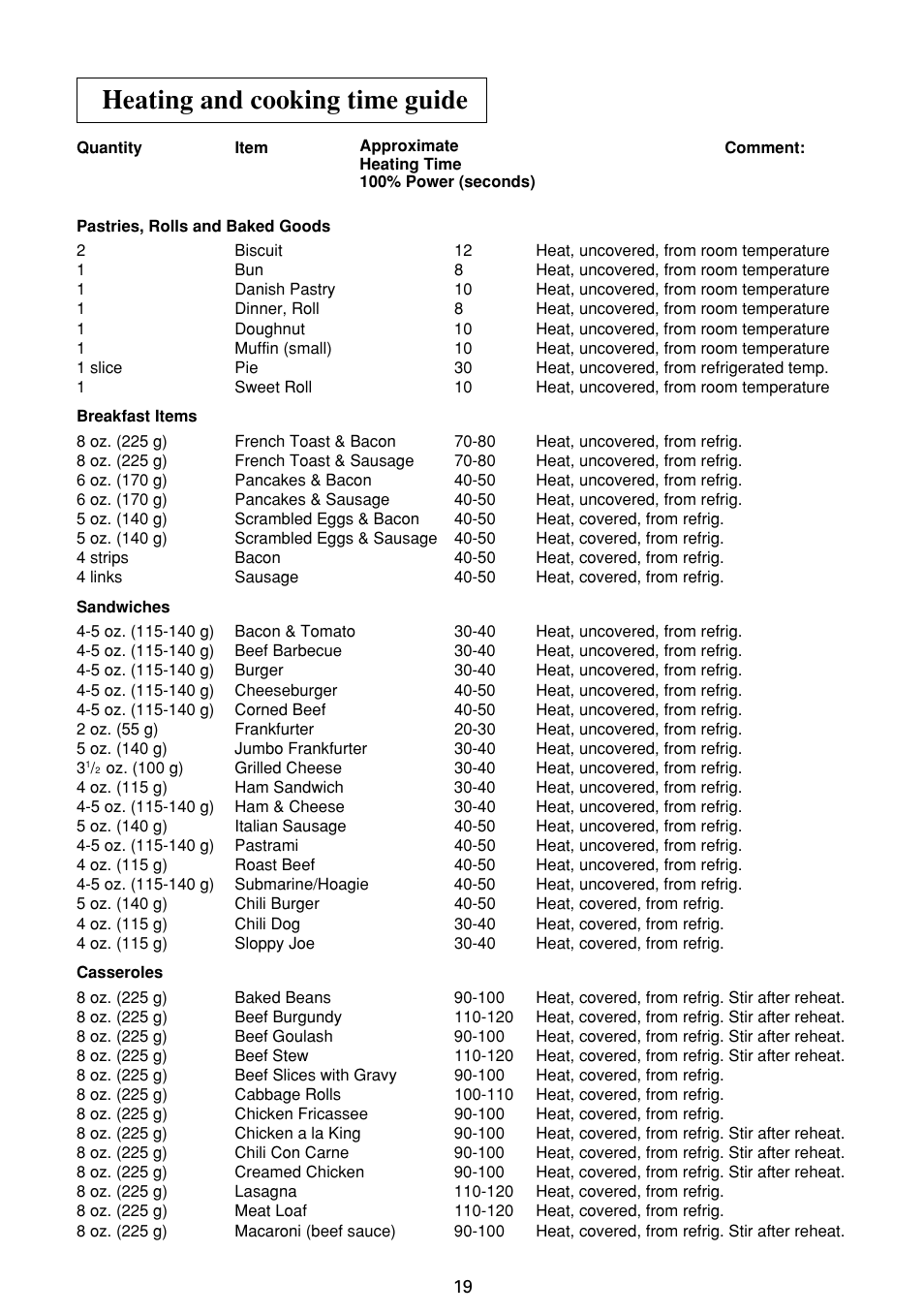 Heating and cooking time guide | Sharp R-21LC User Manual | Page 20 / 24