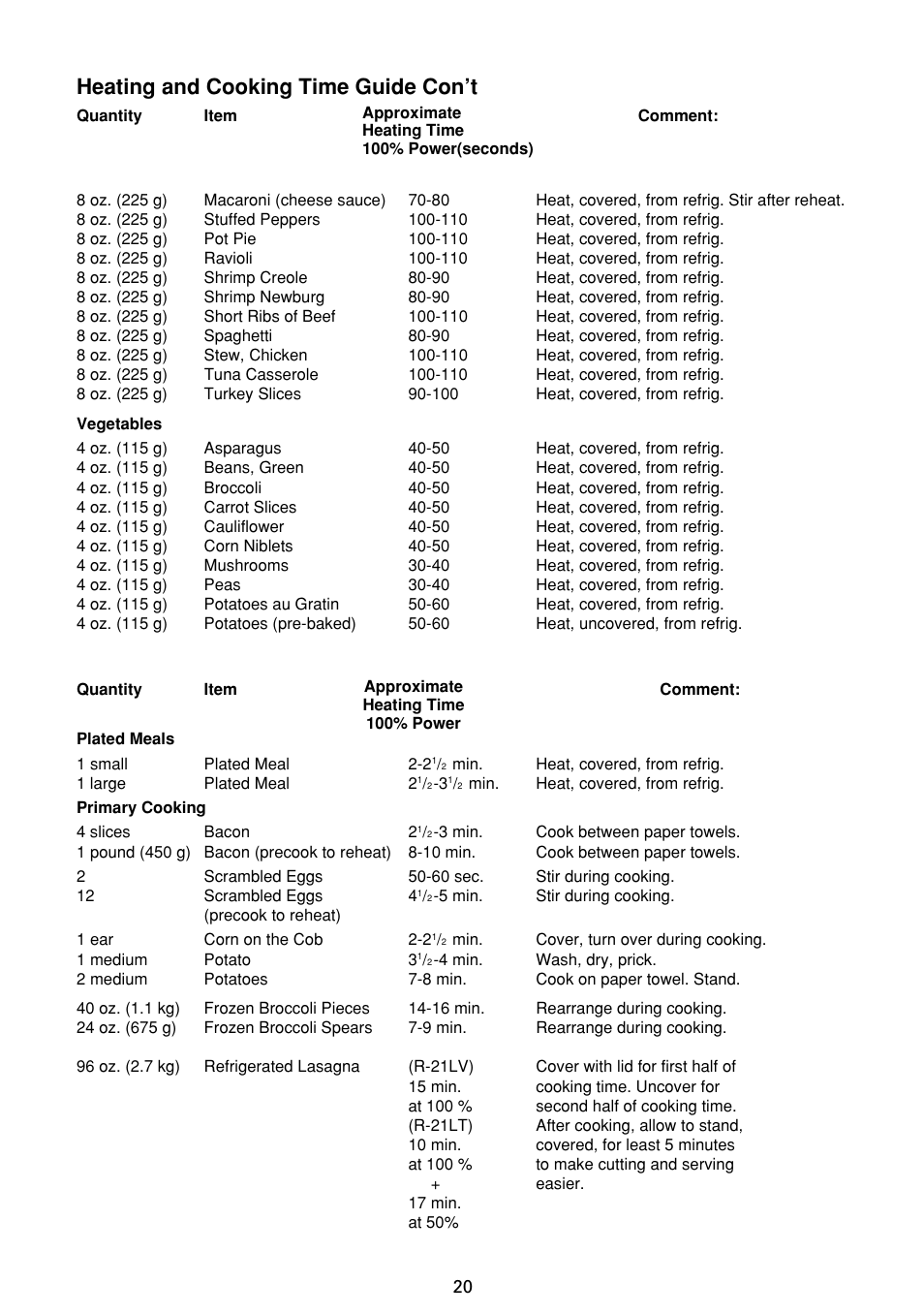 Heating and cooking time guide con’t | Sharp R-21LC User Manual | Page 21 / 24