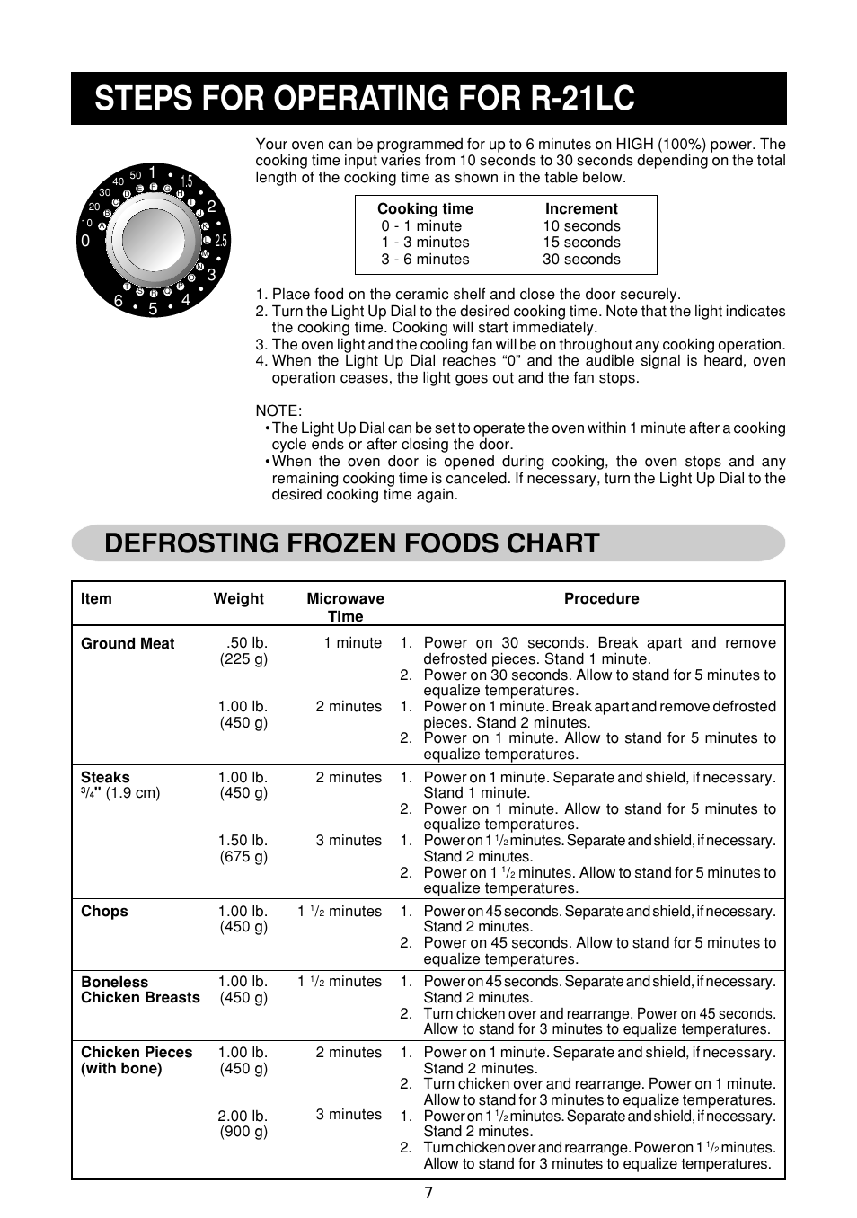 Steps for operating for r-21lc, Defrosting frozen foods chart | Sharp R-21LC User Manual | Page 8 / 24