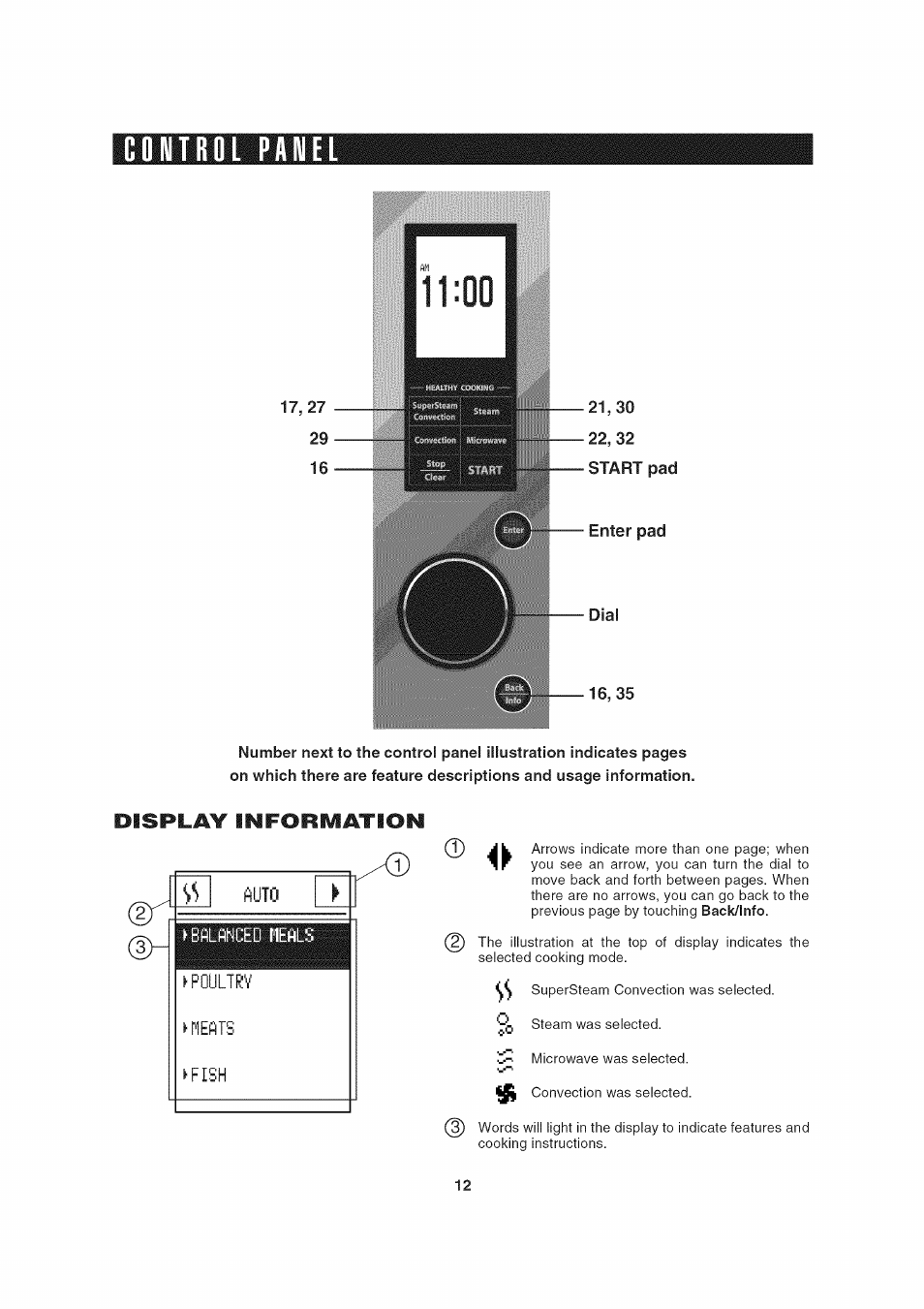 Control panel, Display information | Sharp AX-1200 User Manual | Page 14 / 43