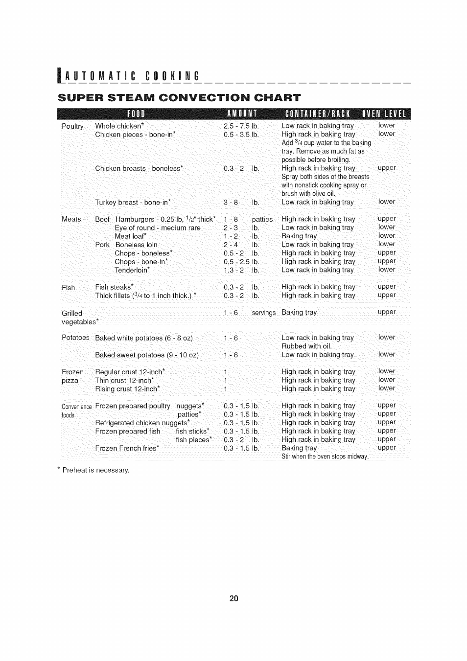 Super steam convection chart, Jjim ajl | Sharp AX-1200 User Manual | Page 22 / 43