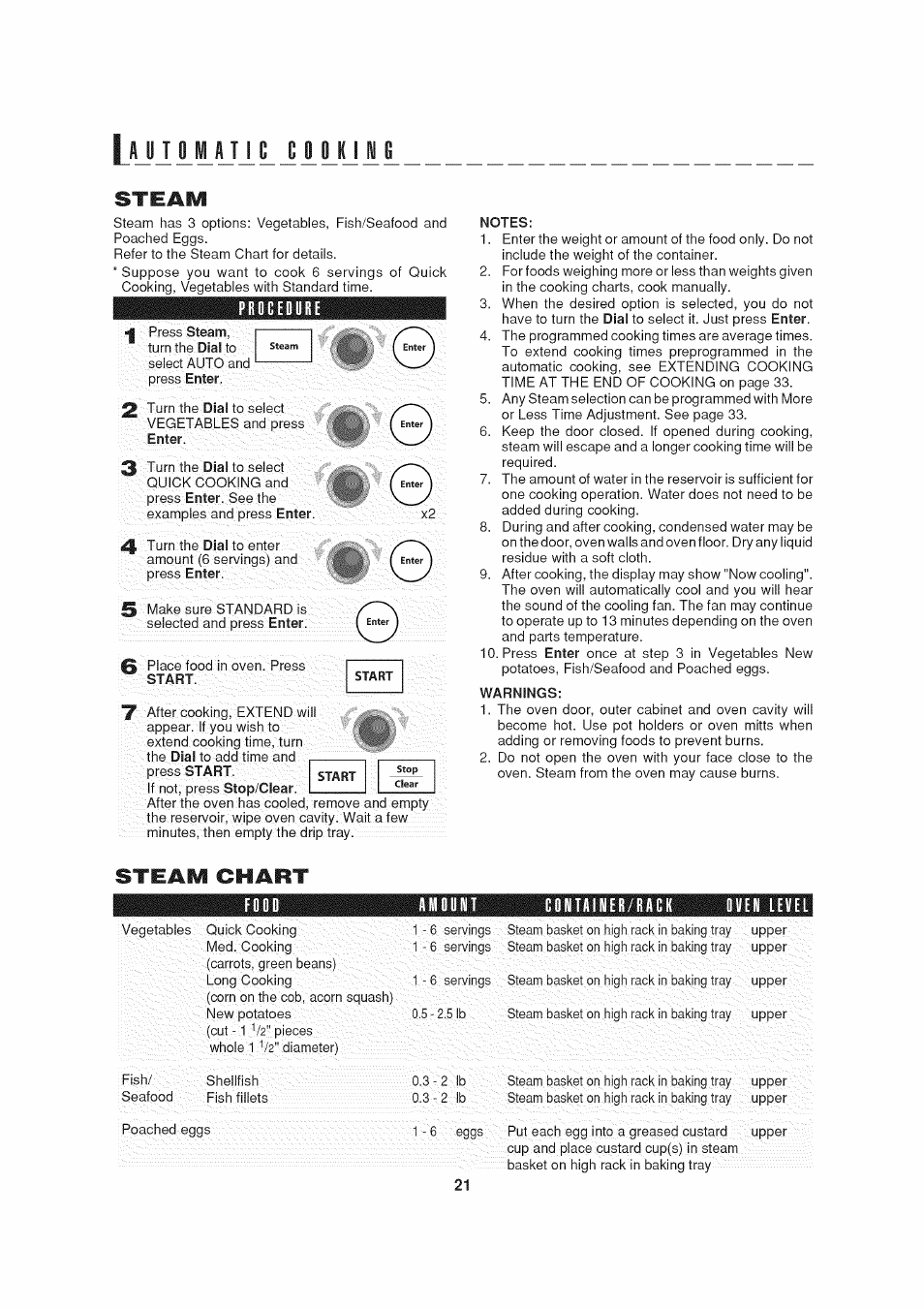 Steam, Procedure, Notes | Warnings, Steam chart, Amount, Container/rack oven level, J j ìm aji ^ i i yj m | Sharp AX-1200 User Manual | Page 23 / 43