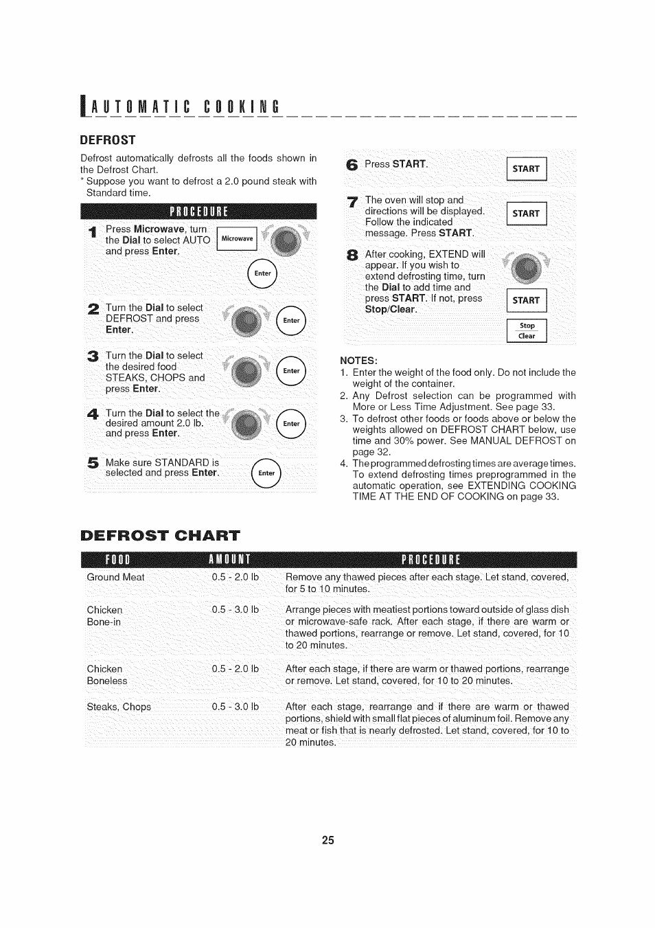 Procedure, Notes, Defrost chart | Amount procedure, Jj im ajl ^ i 1 yj m | Sharp AX-1200 User Manual | Page 27 / 43