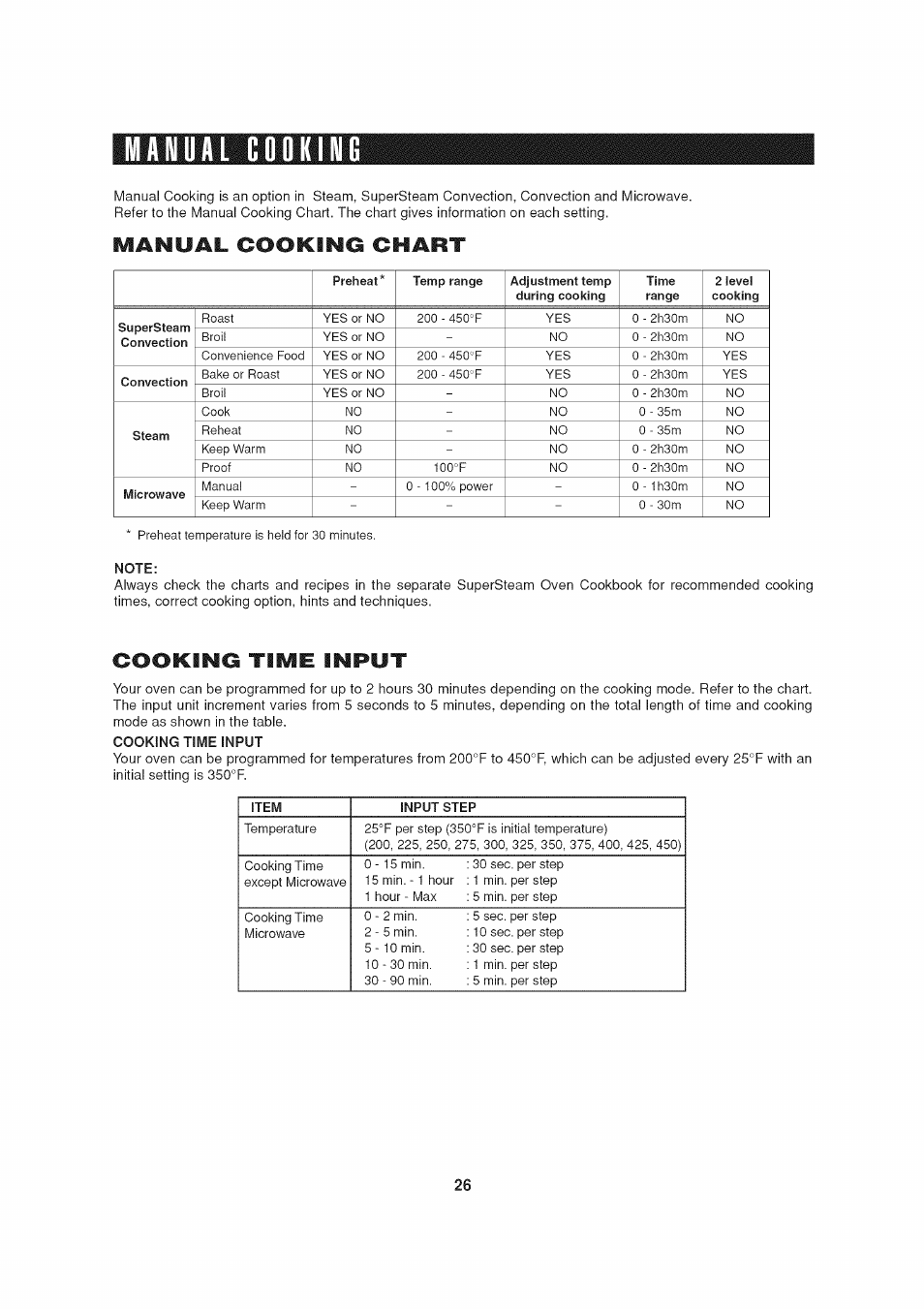 Manual cooking, Manual cooking chart, Note | Cooking time input, Manual cooking -32 | Sharp AX-1200 User Manual | Page 28 / 43