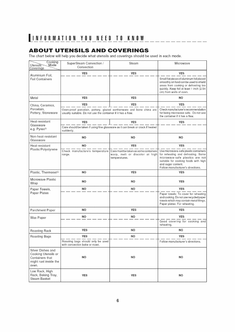 About utensils and coverings, Li 1 lyjl ly _ш _ш iji jji j | Sharp AX-1200 User Manual | Page 8 / 43