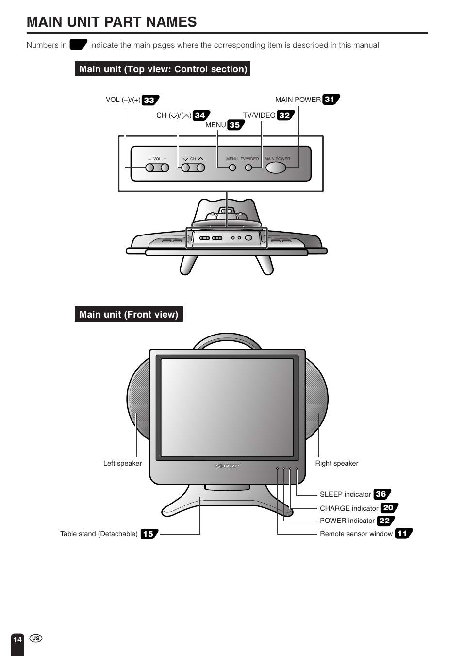 Main unit part names | Sharp Aquos LC 15L1U User Manual | Page 15 / 69