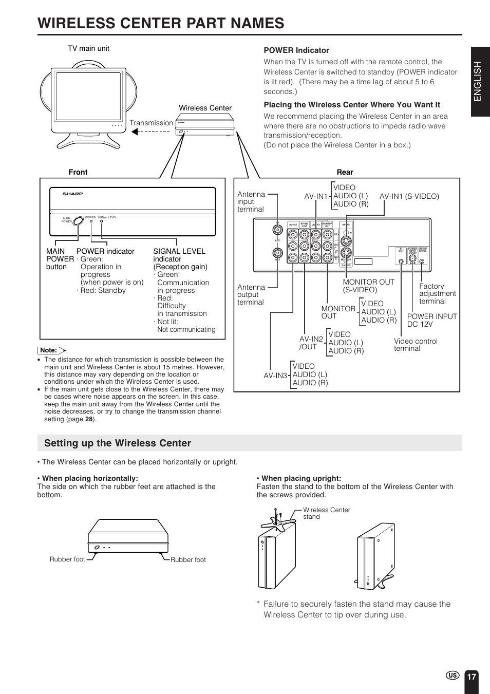 Wireless center part names, Setting up the wireless center, English | Power indicator, Placing the wireless center where you want it | Sharp Aquos LC 15L1U User Manual | Page 18 / 69