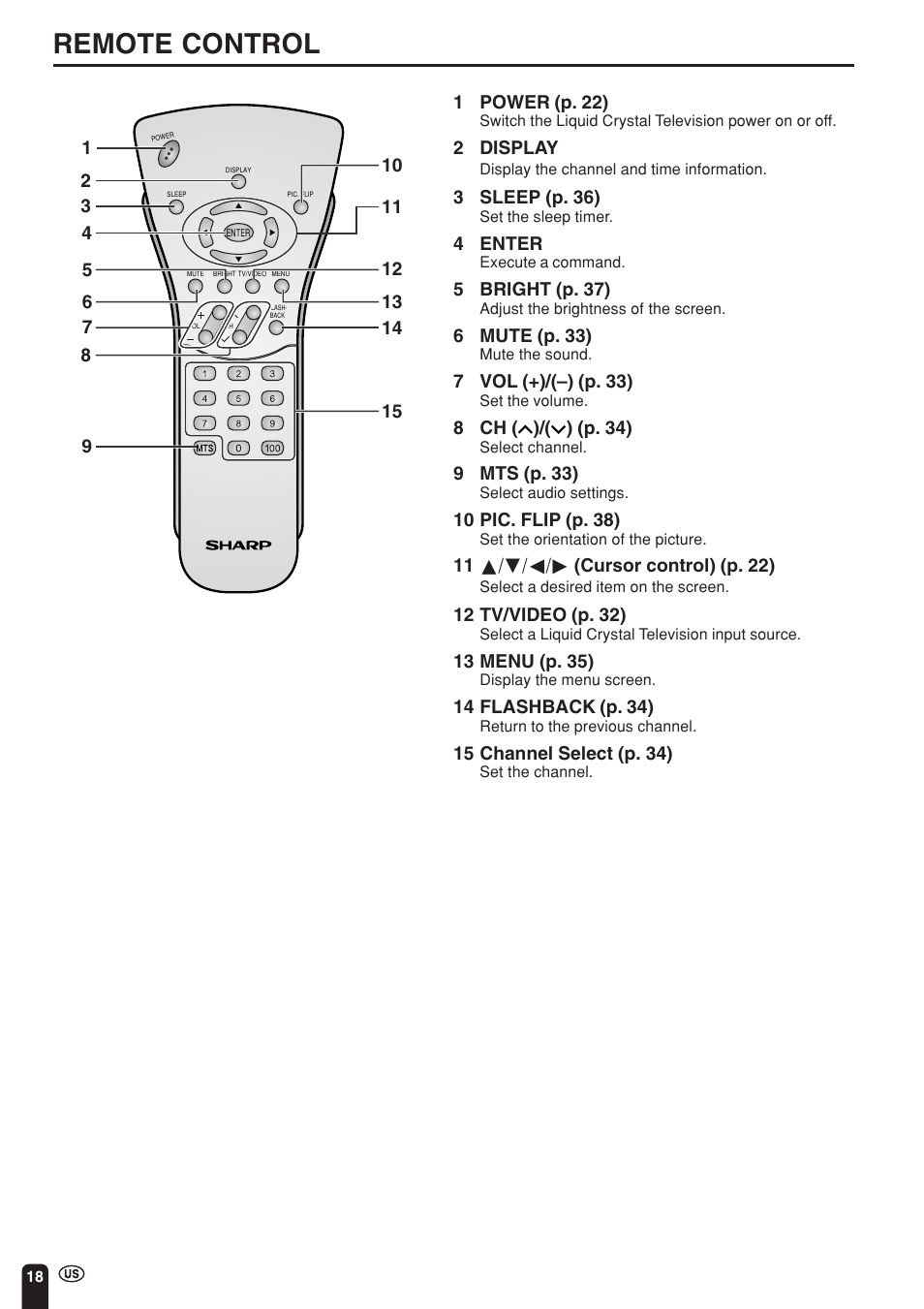 Remote control | Sharp Aquos LC 15L1U User Manual | Page 19 / 69