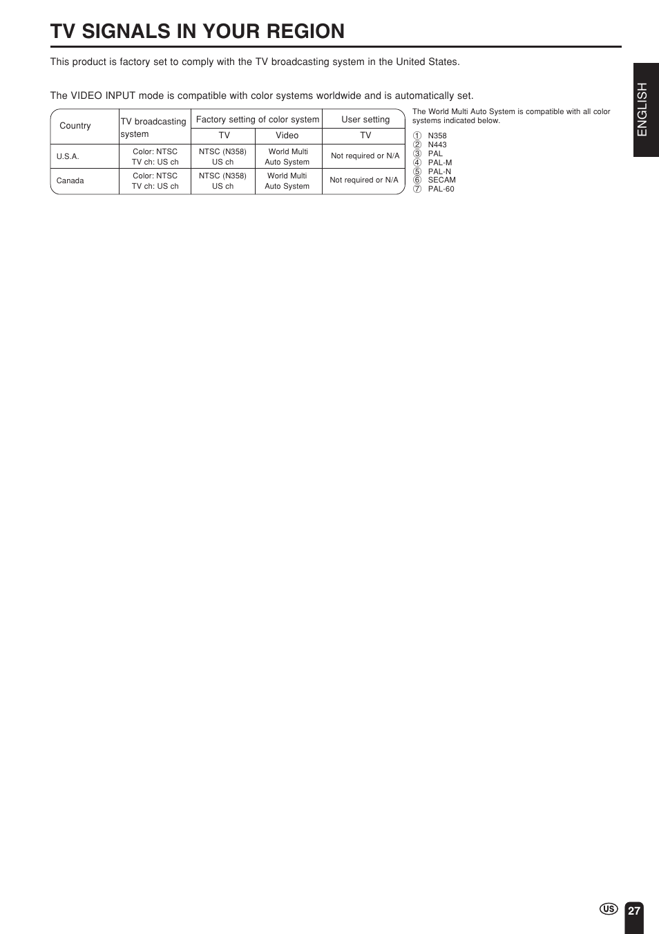 Tv signals in your region, English | Sharp Aquos LC 15L1U User Manual | Page 28 / 69